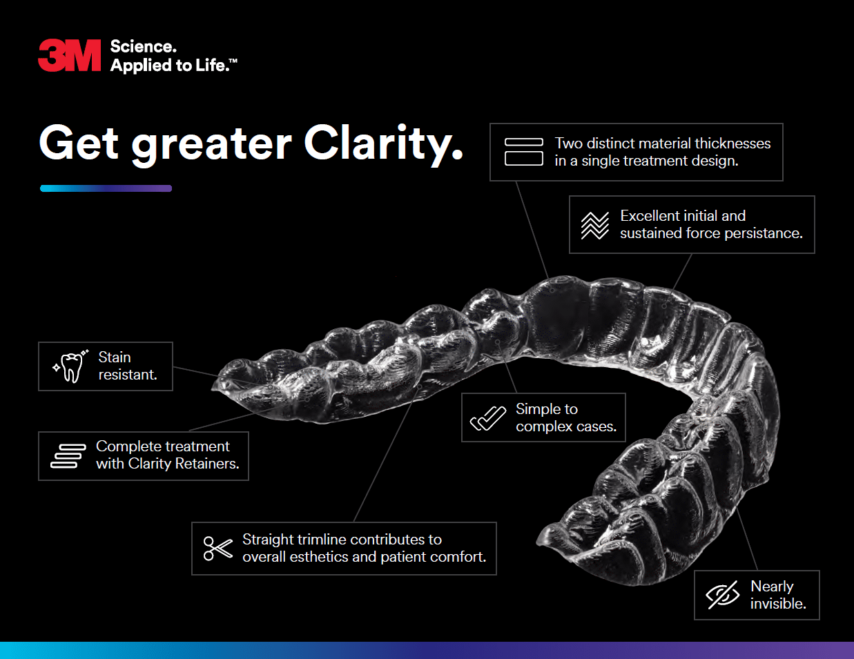 3m-clarity clear aligners charlotte NC